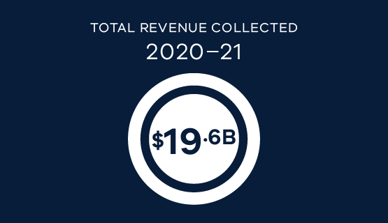 about-us-state-revenue-office