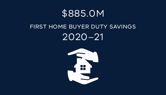 $885.0M First Home Buyer Duty Savings 2020-21