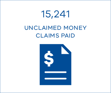 15,241 unclaimed money claims paid