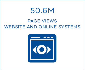 50.6M page views - website and online systems