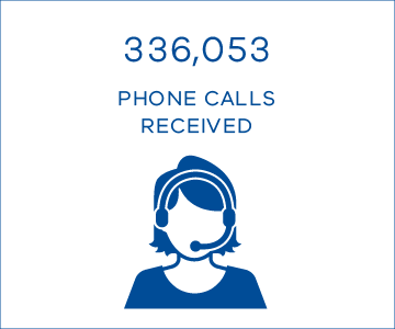 336,053 phone calls received
