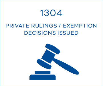 1304 private rulings / exemption decisions issued