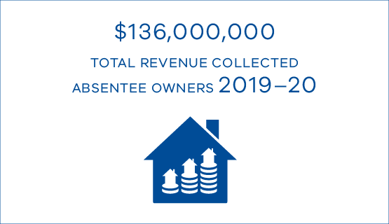 $135,000,000 absentee owners revenue collected