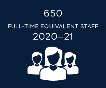 650 full-time equivalent staff in 2020-21