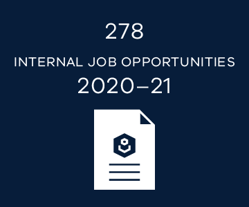 278 internal job opportunities in 2020-21