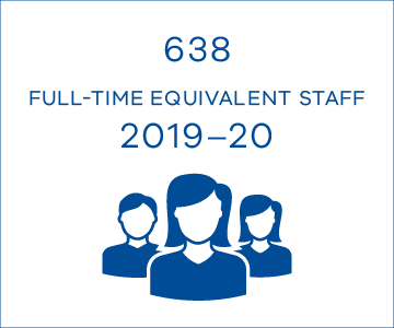 638 full-time equivalent staff in 2019-20