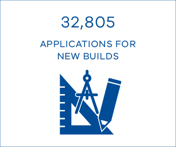 32,805 applications for new builds